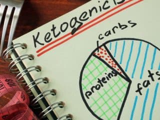 Keto Diet Macros